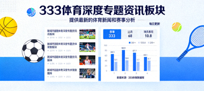 333体育深度专题资讯板块 - 提供最新的体育新闻和赛事分析